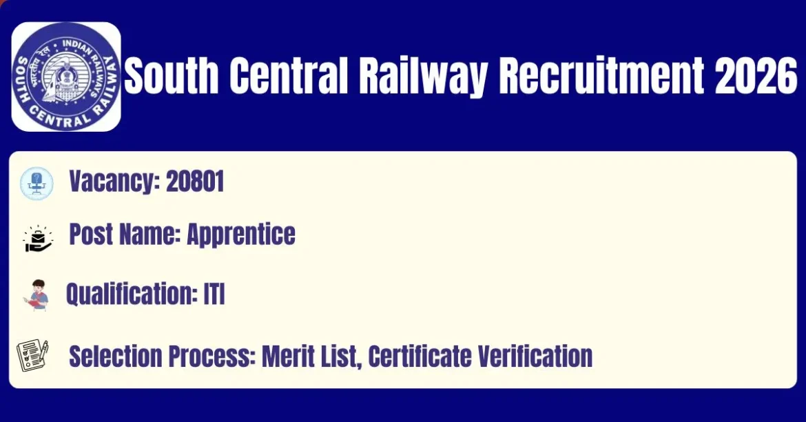 SCR Apprentice Jobs 2026: 2801 Vacancies